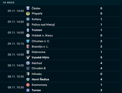Výsledky 14. kola