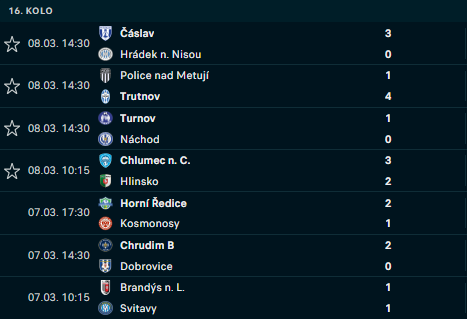 Výsledky 16. kola