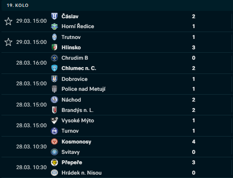 Výsledky 19. kola