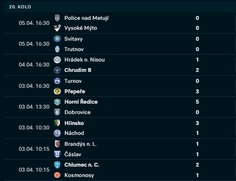 Výsledky 20. kola